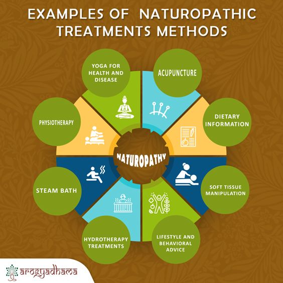 naturopathy trts