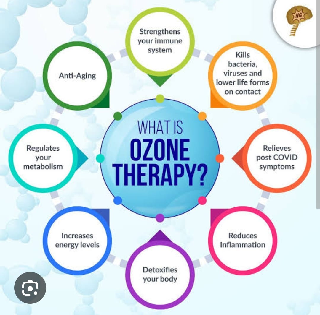 ozone what